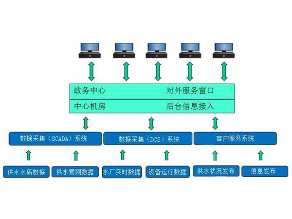 亚精区区一区区二在线 智慧水务信息化系统解决方案