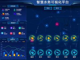 什么是智慧供水？智慧供水大数据平台整体解决方案