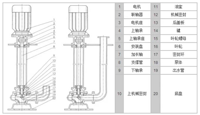液下排污泵结构图