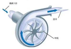 水泵工作原理图