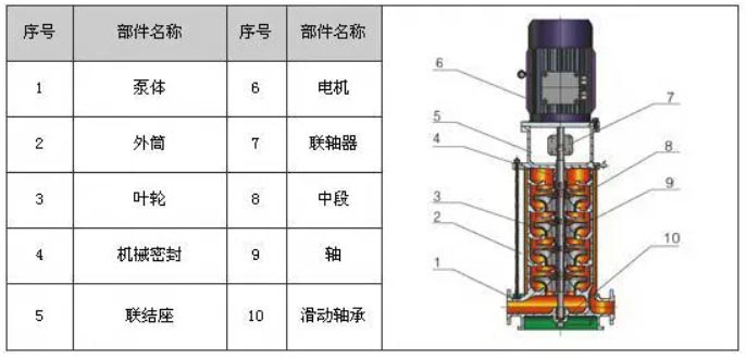 立式多级离心泵结构图