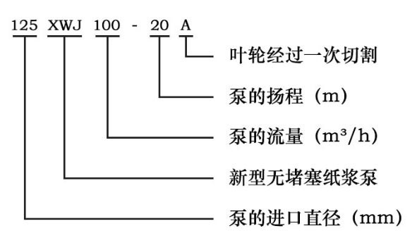 纸浆泵型号意义图