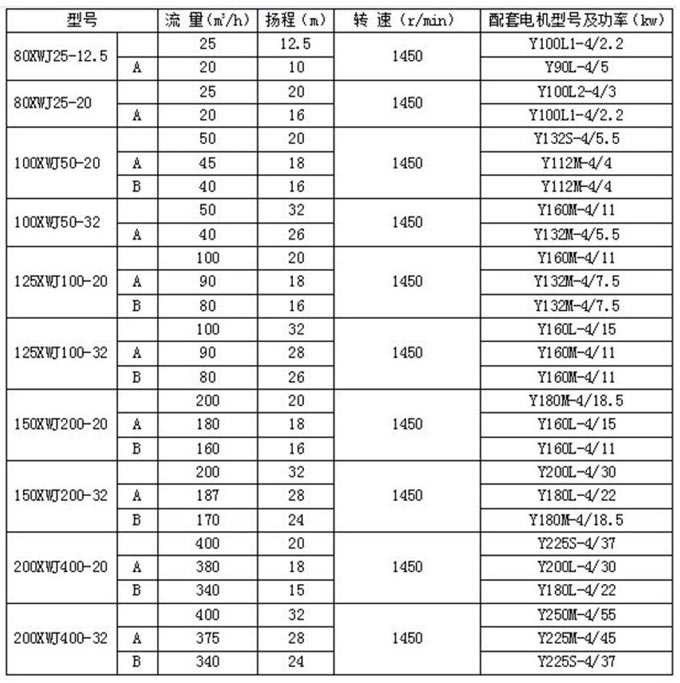 纸浆泵型号参数图