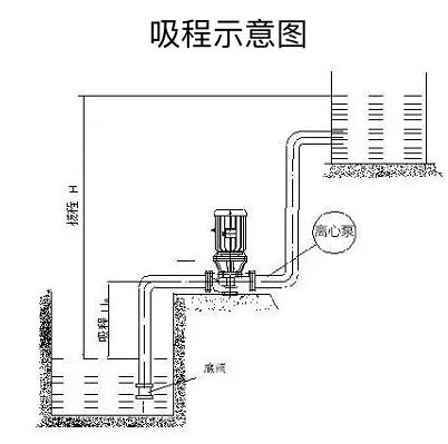 离心泵吸程示意图