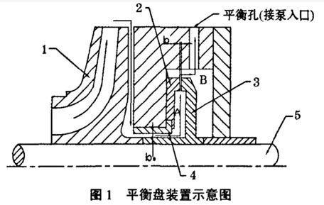 多级泵平衡盘的工作原理图