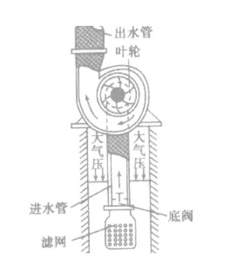水泵排空气图片