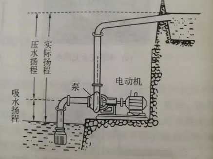 水泵扬程图
