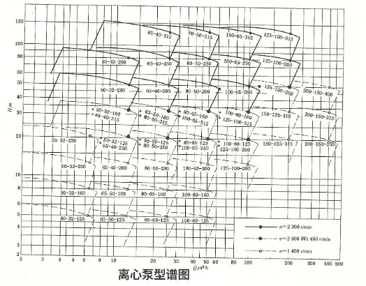 离心泵型谱图