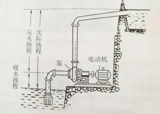 水泵电流大图片