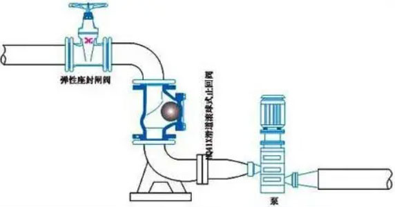 离心泵安装逆止阀图