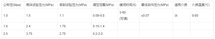 节能水泵控制阀技术参数图