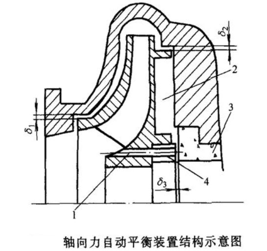 离心泵轴向力自动平衡装置结构示意图