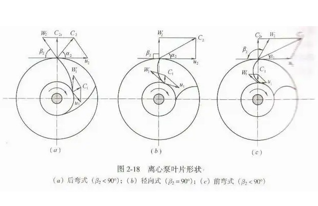 离心泵叶片图