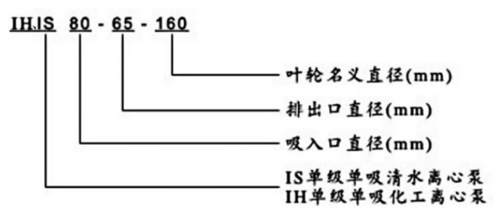 IH、IS卧式清水化工离心泵图