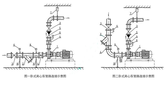 卧式离心泵管路连接示意图