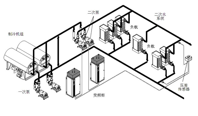 循环水系统的水泵节能图