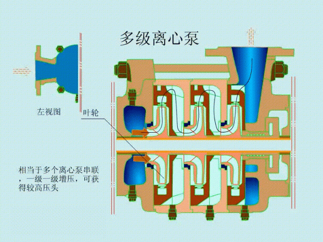 多级泵原理图