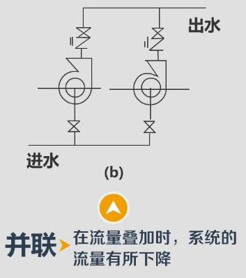 水泵并联运行图