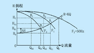 水泵并联运行流量扬程图图