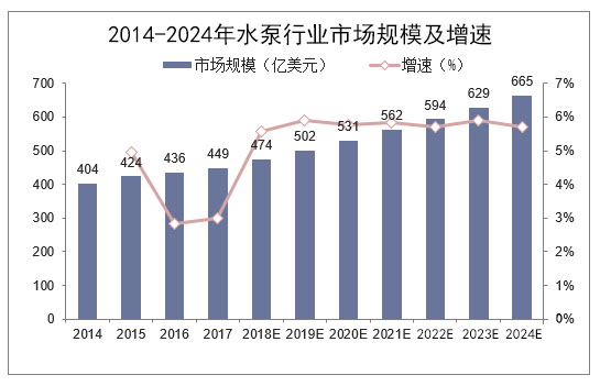 水泵行业的发展前景图