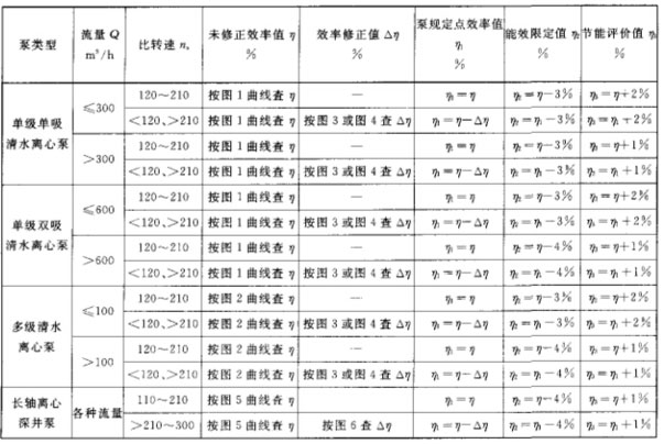 清水泵的能效限定值图片