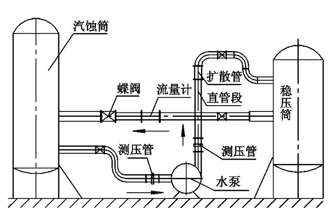 水泵管道阻力对扬程的影响图片