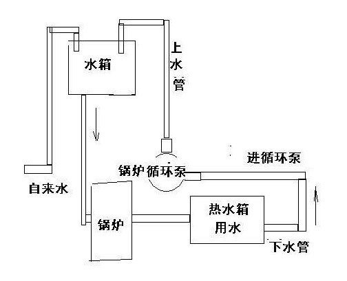 锅炉循环泵正确安装示意图