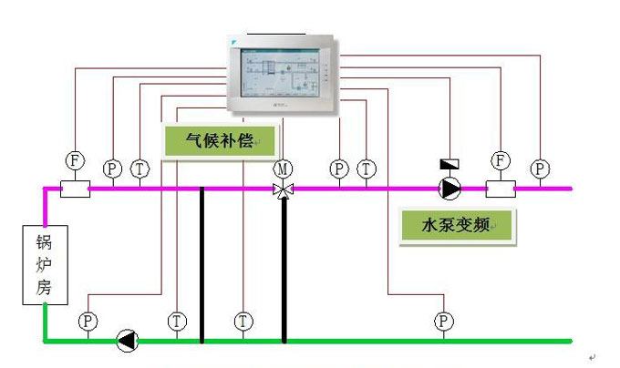 风机水泵变频原理图