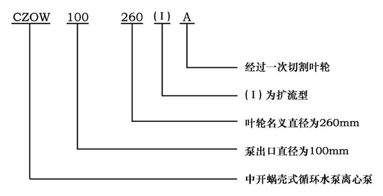 单级双吸离心泵型号意义图