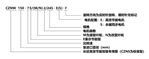 双吸中开泵型号意义图