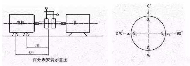 使用百分表进行找正图片