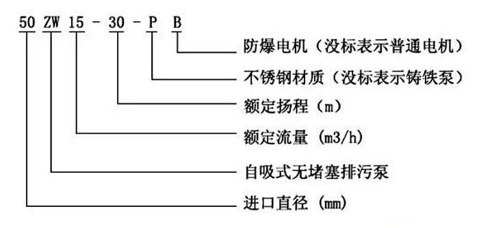 ZW自吸离心泵型号意义图片