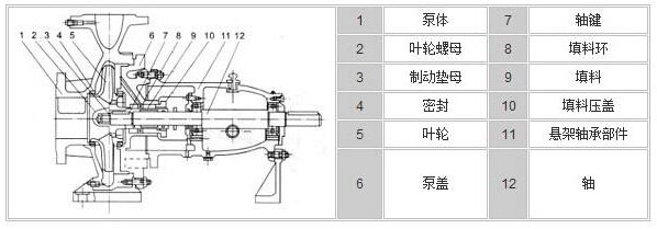 卧式清水离心泵结构图