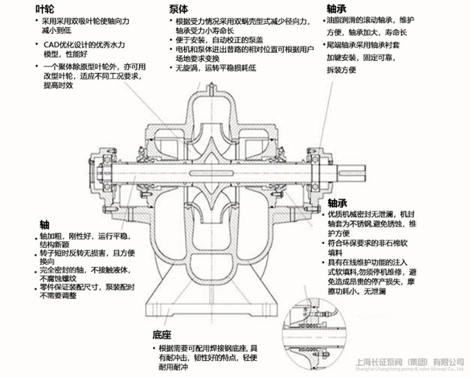 单级双吸离心泵结构图