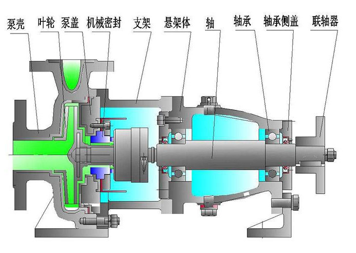 清水离心泵结构图