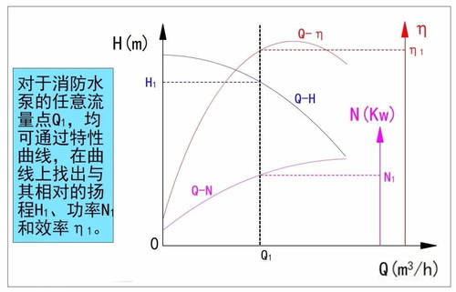 离心泵流量扬程曲线