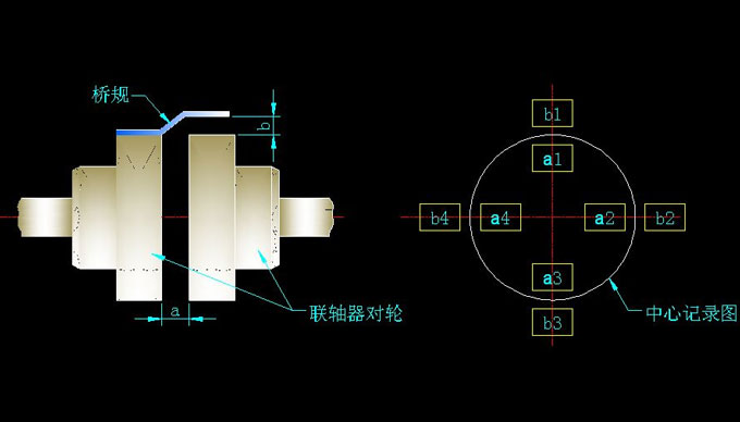 氟塑料离心泵联轴器找正图片