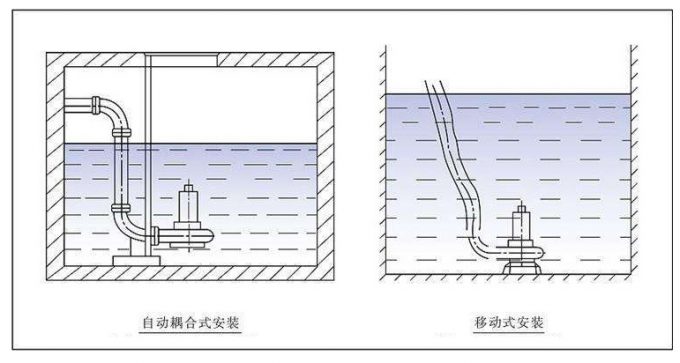 潜水排污泵的安装方式图片