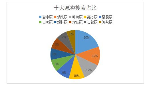 水泵市场需求前景分析图