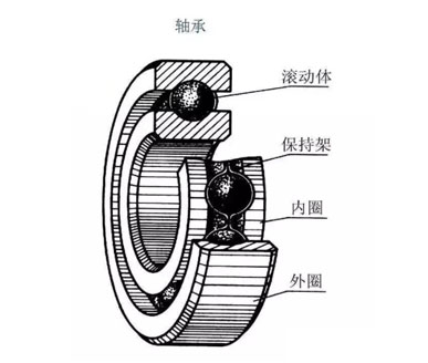 卧式离心泵轴承图