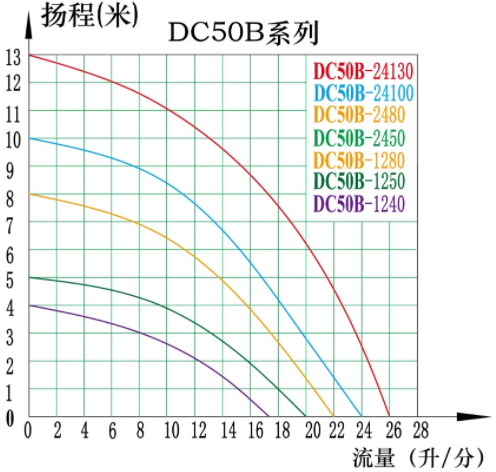 扬程流量曲线图