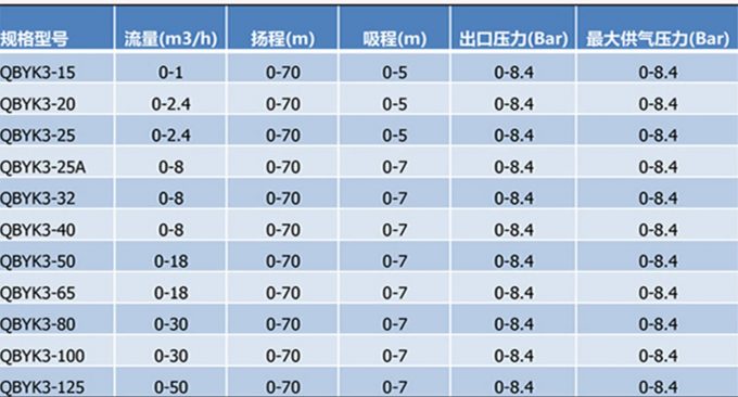 隔膜泵的选型