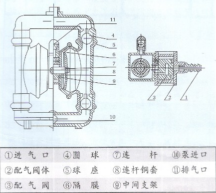 气动隔膜泵结构图