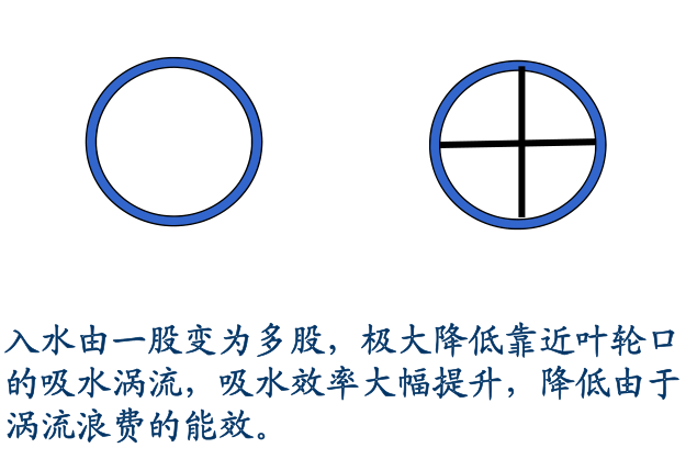 多孔吸入装置