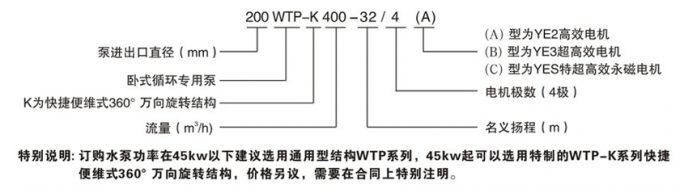 卧式节能泵型号意义图