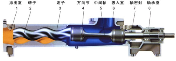 单螺杆泵零件组成图片