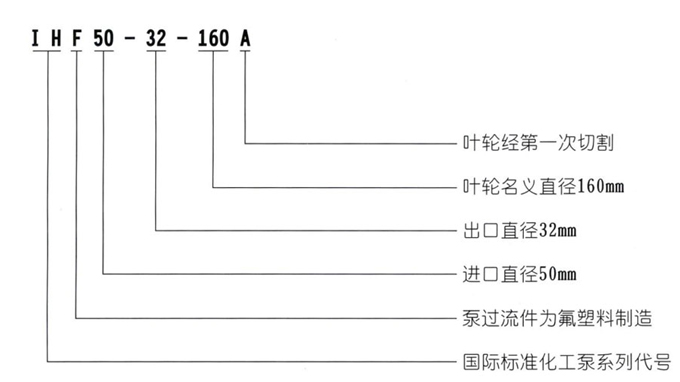 IHF氟塑料离心泵型号意义图