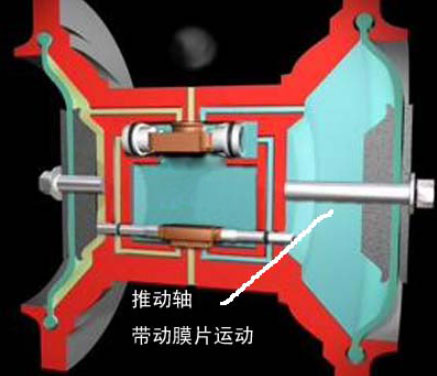 工程塑料气动隔膜泵工作原理图