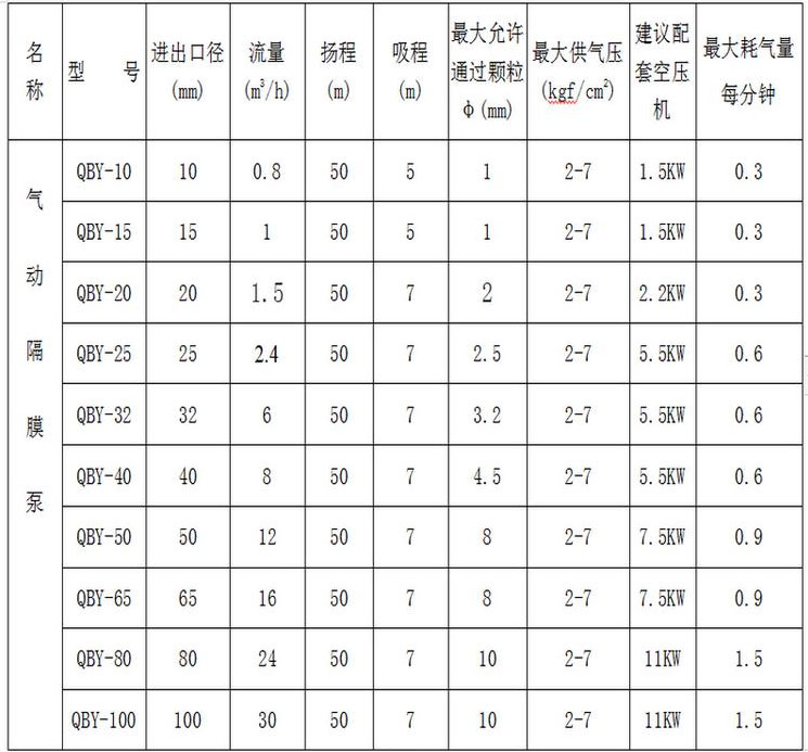 气动隔膜泵图片
