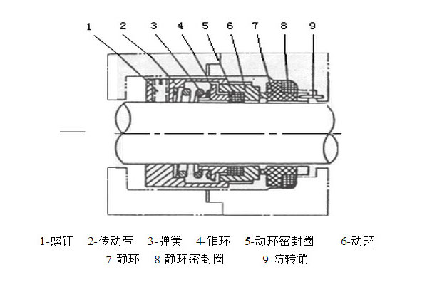 卧式离心泵轴封图